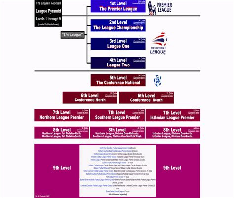 E2 PLACES Tourism and sport at the local and national scale | DP ...