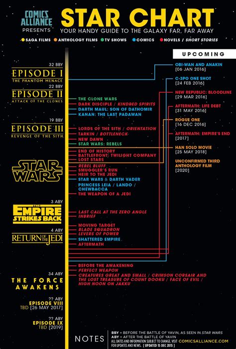 comicsalliance | Star wars quotes, Star wars canon, Star wars film