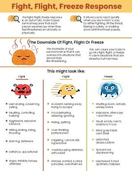 Fight Flight Freeze Response with Examples-Anxiety, Stress, Anger, Trauma-SEL