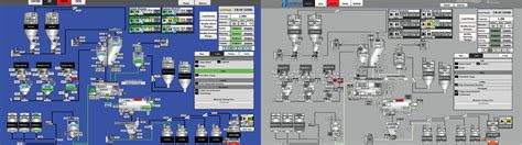 Identifying Critical System Data with High-Performance Graphics