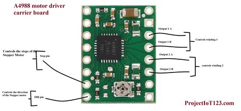 Raspberry PI GPIO interface with A4988 - projectiot123 is making esp32,raspberry pi,iot projects