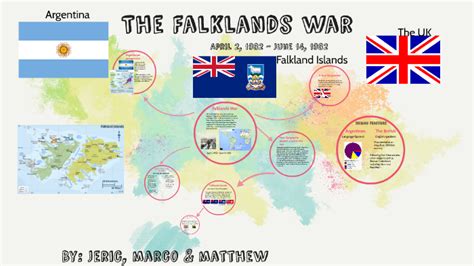 The Falklands war by Jeric Chong on Prezi