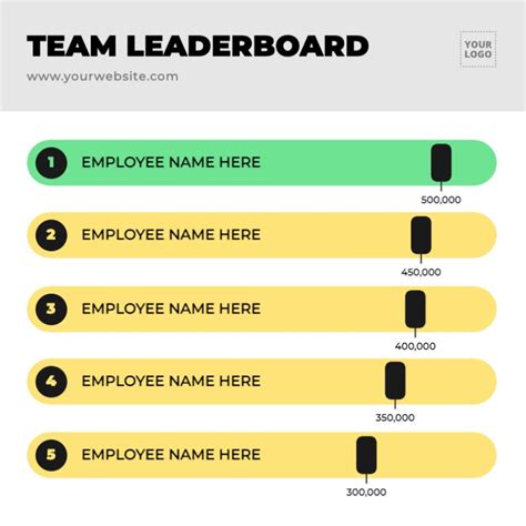 Employee Ranking Template