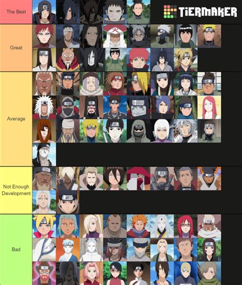 Naruto Character Tier List : r/Naruto