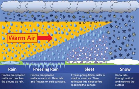 freezing rain meaning - Enthusiastic News Pedia