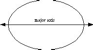 Mathwords: Major Axis of an Ellipse