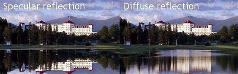 Specular & Diffuse Reflection: Definition, Differences & Examples