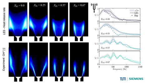 The sound of hydrogen combustion CFD - Simcenter