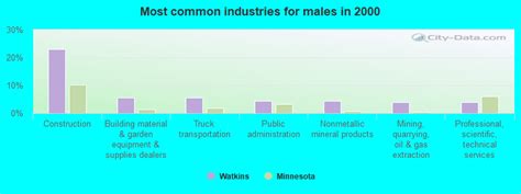 Watkins, Minnesota (MN 55389) profile: population, maps, real estate ...