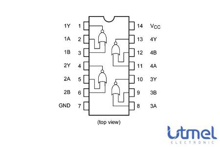 74HC02 Quad 2-Input NOR Gate: 74HC02, Datasheet, Pinout