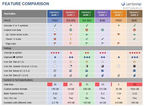 10 Free Software & Product Comparison Templates in Excel & ClickUp