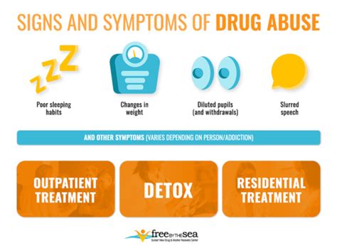 Signs and Symptoms of Drug Abuse - Free By The Sea