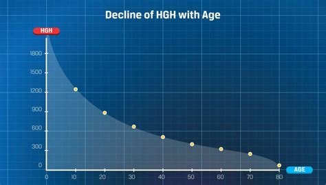 Human Growth Hormone | MenRegen Men's Health Clinic