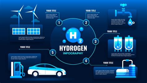 Blue Hydrogen: Pioneering the Sustainable Future of Energy