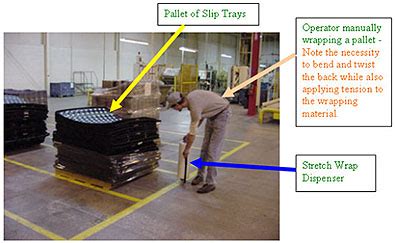 OSHA Stretch Film Pallet Wrapping Guidelines