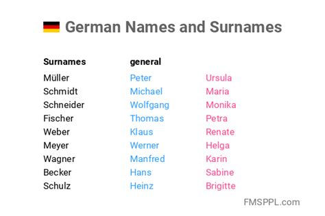 German Names and Surnames - FMSPPL.com