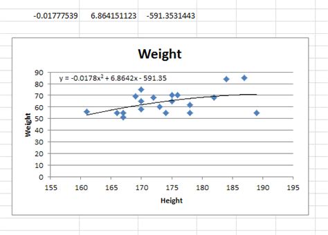 Quadratic and cubic regression in Excel - Stack Overflow