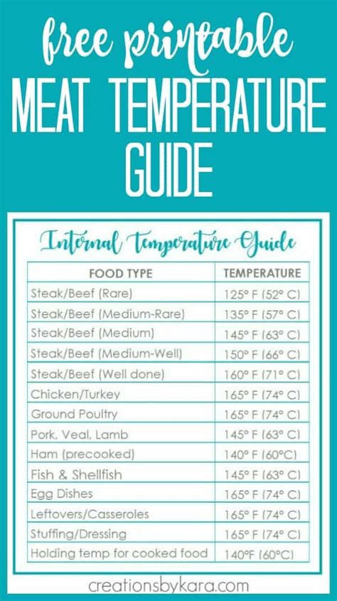 The Ultimate Guide To Roasting Chicken Temperature Chart: Ensuring Perfectly Cooked Poultry ...