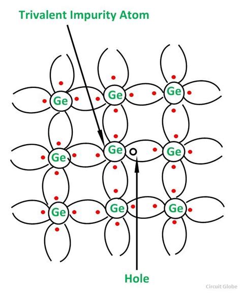 What is p Type Semiconductor? - Energy diagram and Conduction - Circuit ...