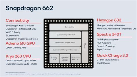 Qualcomm SD 662 - Notebookcheck-ru.com