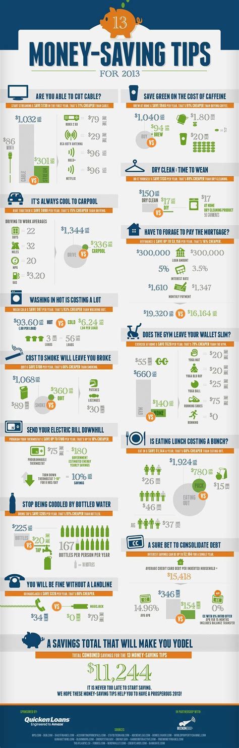 Pin on Household Finances Tips