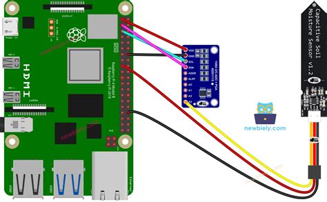 Raspberry Pi - Soil Moisture Sensor | Raspberry Pi Tutorial