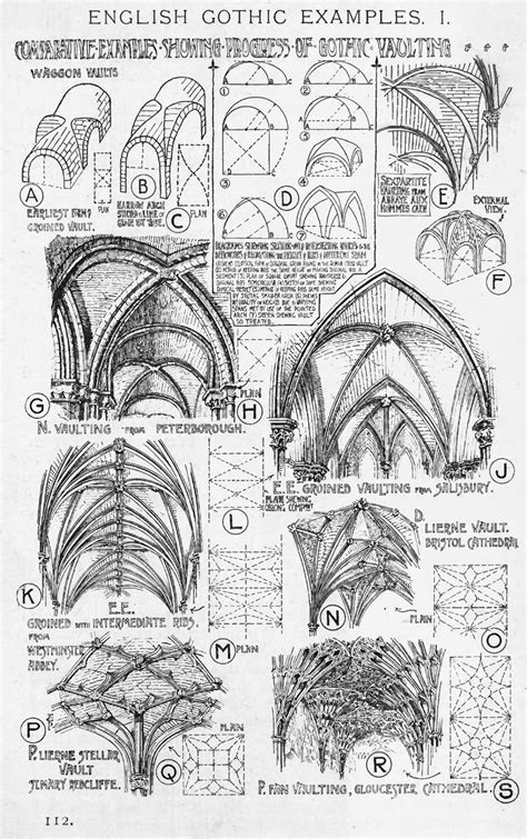 Architecture Antique Interior Architecture Drawing Di - vrogue.co