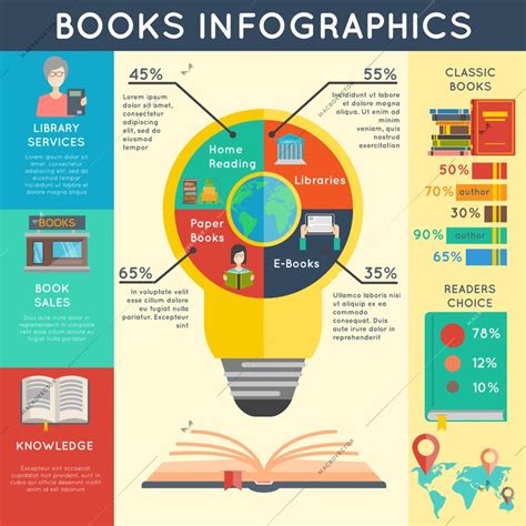 Book infographics set with online library symbols and charts vector illustration | Book ...