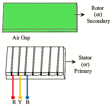 Linear Induction Motor Circuit Diagram