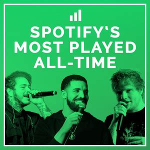 Spotify's Most Played All-Time [Updated Weekly] | Most Streamed | Top ...