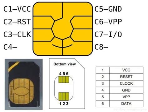 Pin by Satish Patle on Electronics | Smartphone hacks, Circuit, Cards