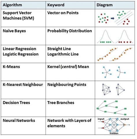 Common Machine Learning Algorithms - Buff ML