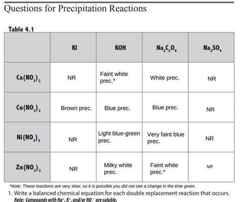 Please help! Thanks :D4. How could you tell a Cu(NO3)2 solution from a ...