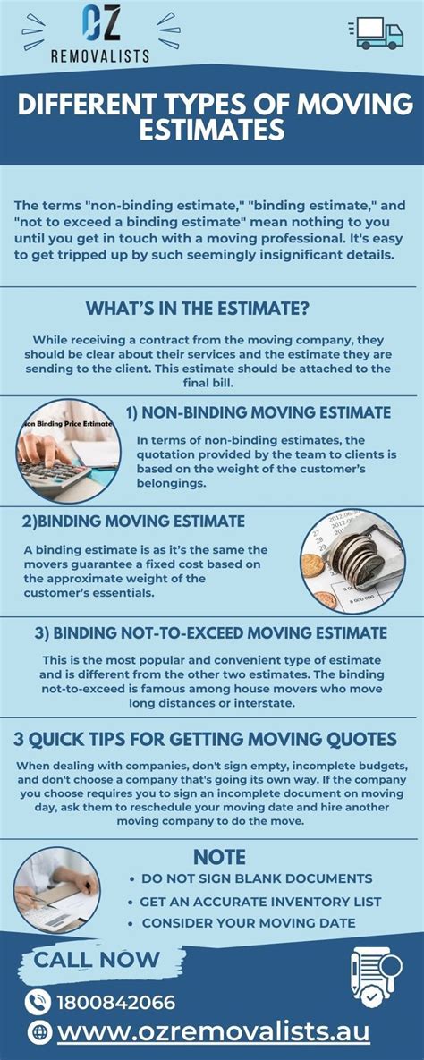 Different Types Of Moving Estimates