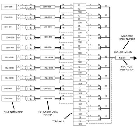 Instrument Junction Boxes - selection and specification