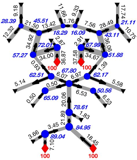 Autoregulation mechanisms: blood flow, pressure and network resilience... | Download Scientific ...