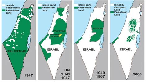 1(a): Land Occupation over the Years | Download Scientific Diagram