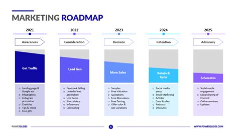 Modern Marketing Roadmap Template Venngage - Bank2home.com