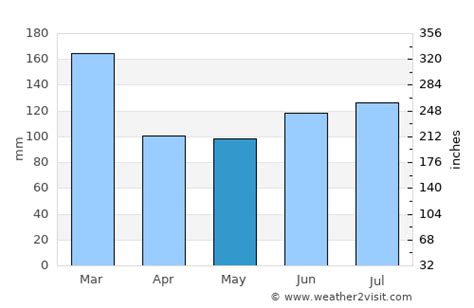 Haugesund Weather in May 2023 | Norway Averages | Weather-2-Visit