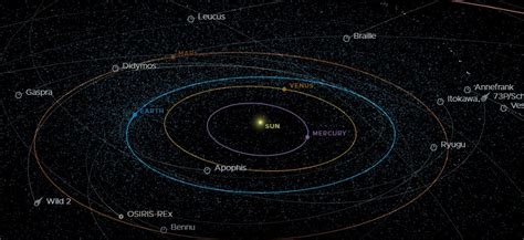 What is Asteroid 2023 DW and why are some people saying it will hit the ...