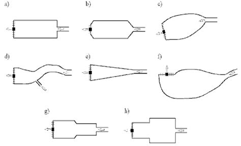 Some examples of reservoirs' shape; source: own elaboration | Download Scientific Diagram