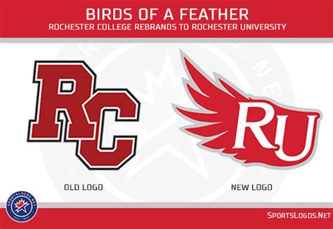 Rochester College Changes Name To Rochester University, Unveils New Athletic Logos – SportsLogos ...