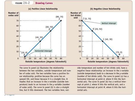 Graphs in economics