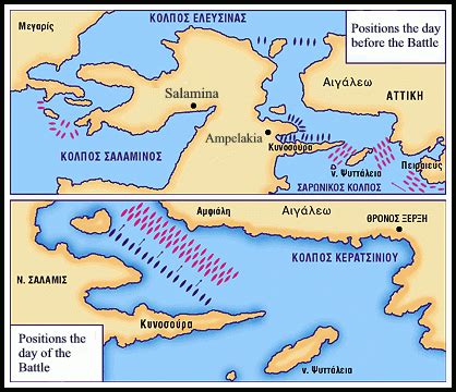 Positions at the Battle of Salamis