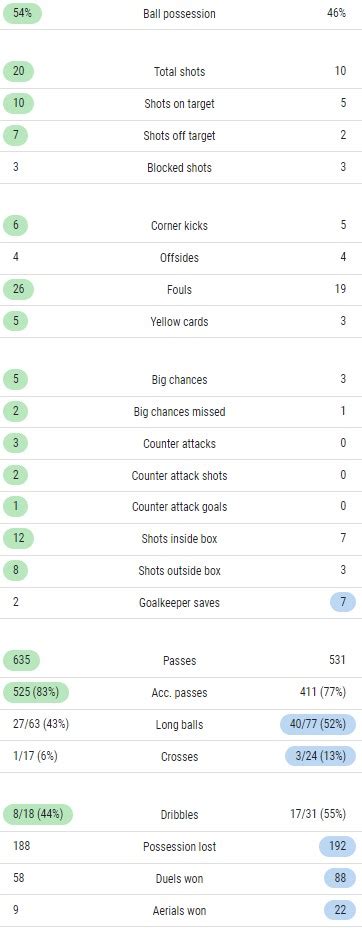 xG Argentina vs France 2022 World Cup Final | Expected Goals Match Stats Arg 3-3 Fra Kolo Muani ...