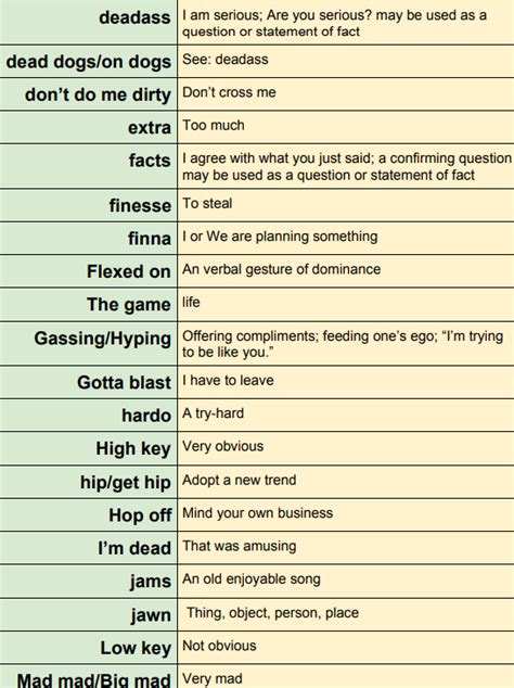 High school teacher creates 'slang' dictionary to better understand ...