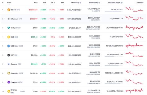 Binance Coin (BNB) Price Analysis for February 28