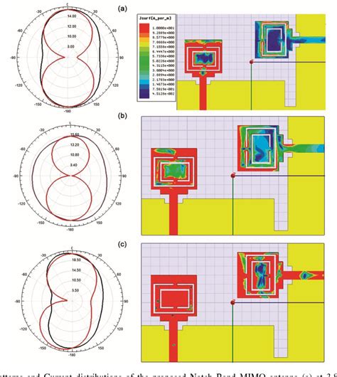 [PDF] Novel Technique of Mimo Antenna Design for UWB Applications Using Defective Ground ...