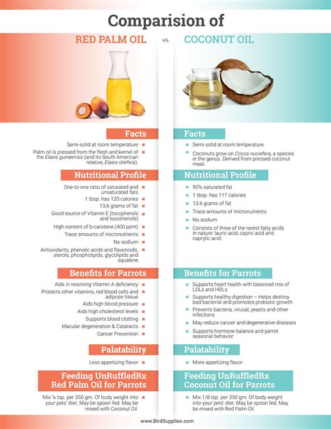 Palm Oil Benefits For Skin - Cool Product Evaluations, Bargains, and purchasing Tips