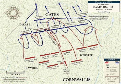 Battle of Camden • American Revolutionary War